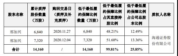 股权分配方案设计