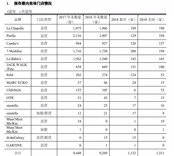 股权分配方案设计