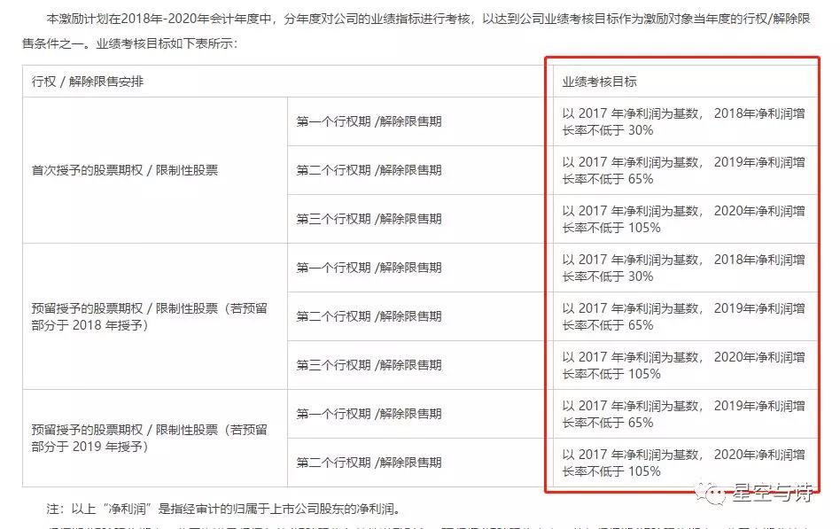 股权分配方案设计