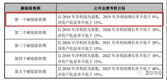 股权分配方案设计