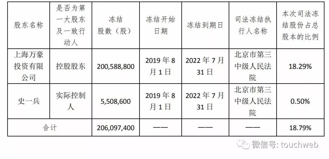 股权分配方案设计