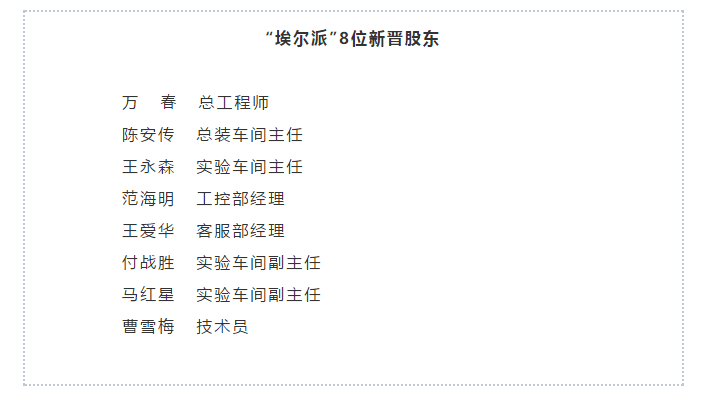 股权分配方案设计