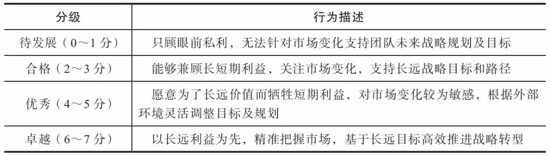 中层课程