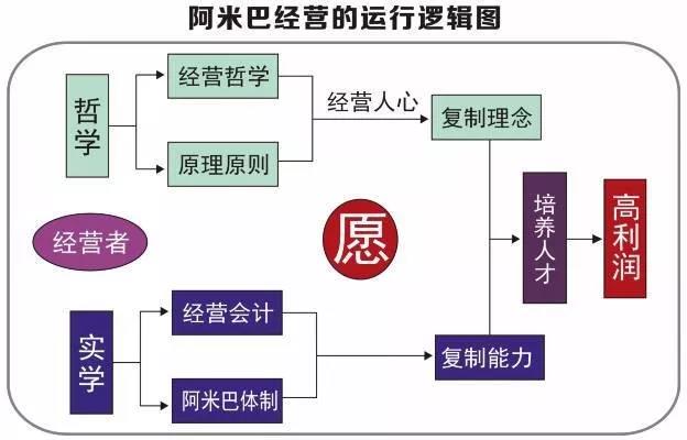 中层课程