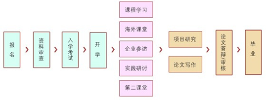 泰山管理学院FMBA (创始人工商管理硕士)2014年招生简章