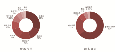 泰山管理学院FMBA (创始人工商管理硕士)2014年招生简章
